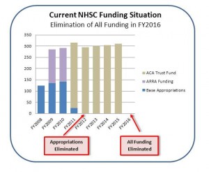 Funding Chart - NHSC